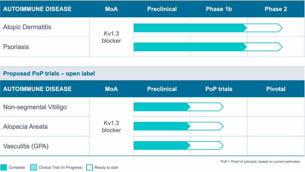 Pipeline – selectION Therapeutics